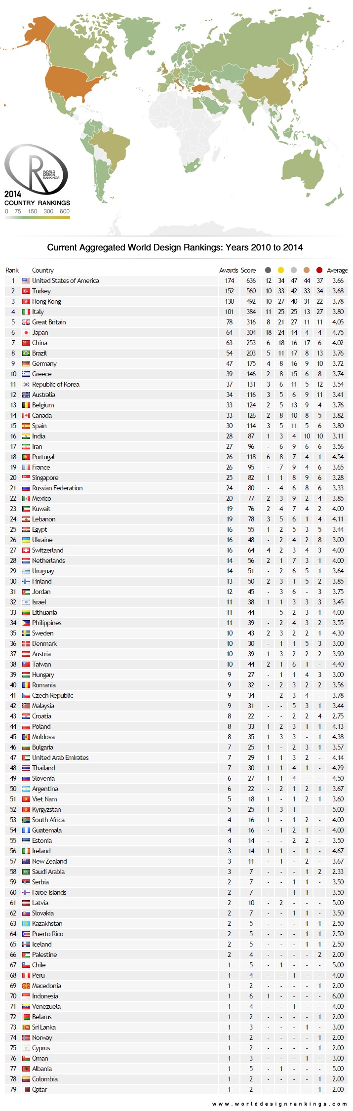 WDR Rankings 2014.