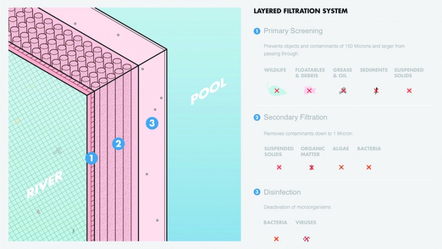 + Pool by PlayLab. 