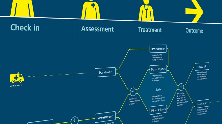 Reducing Aggression and Violence in A&E by PearsonLloyd.