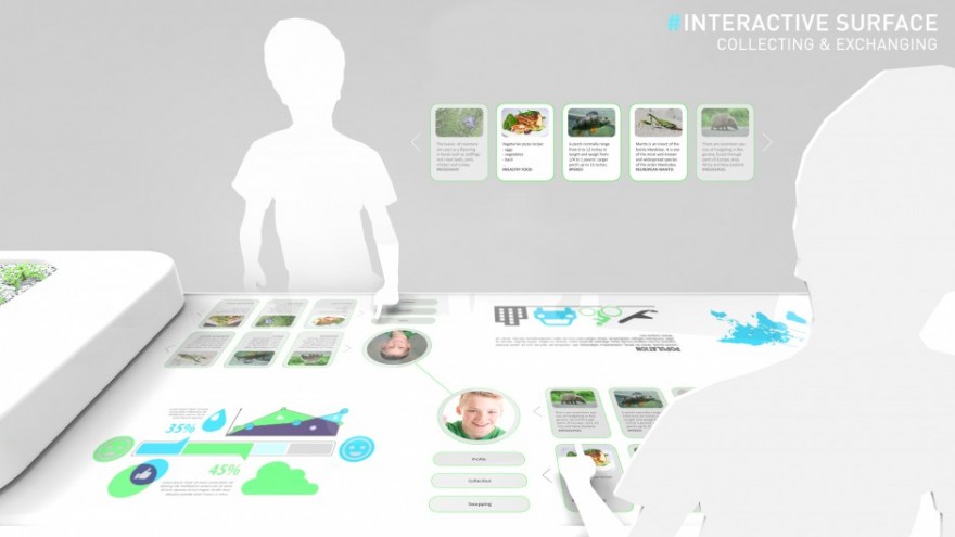 The Future Classroom puts food and healthy living at its core. 