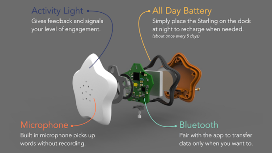 A smart-wearable for kids that can boost IQ.