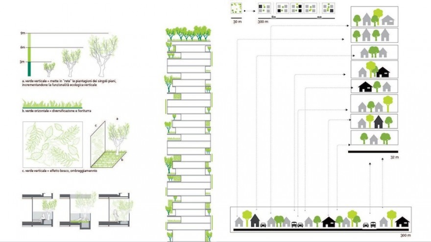 This firm's vertical forest is a sustainable contribution to a concrete city.  Image Source: Stefano Boeri Architetti/Facebook 