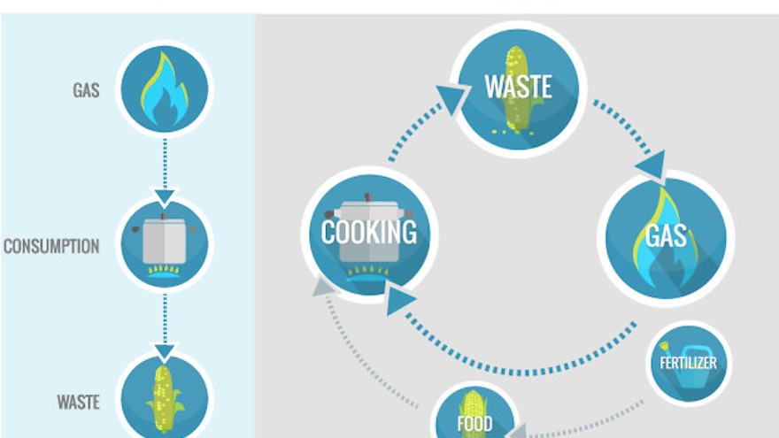 The HomeBiogas system is a energy solution for the average family.