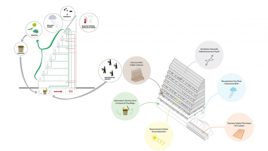 The farm tower's design maximises on sunlight exposure. 