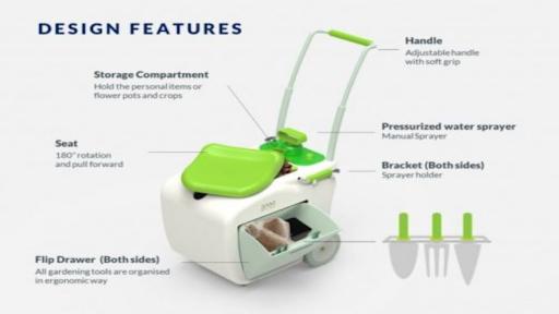 GreenCart Design Prototype Features