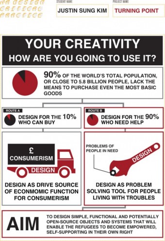 What can creativity do?