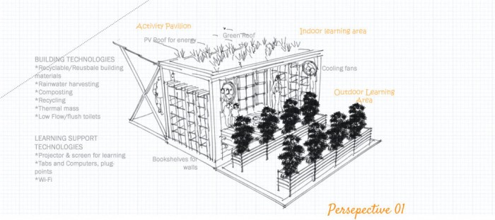 Kranti’s Pop-Up School for Social Change in Mumbai’s Red-Light Area.