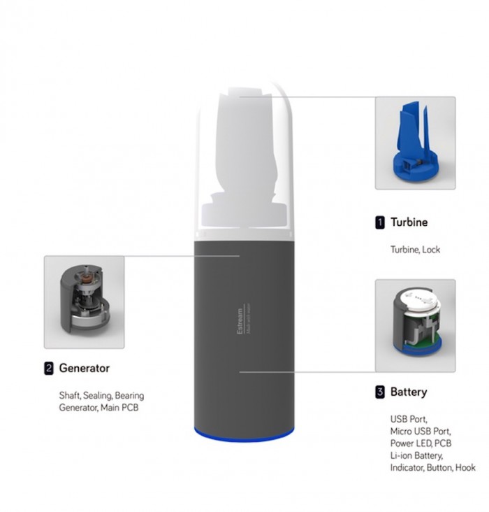 estream a portable usb