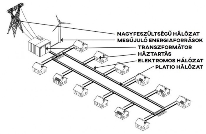 Community Grid 