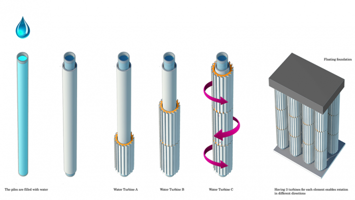 Parthenon design