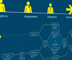 Reducing Aggression and Violence in A&E by PearsonLloyd. 