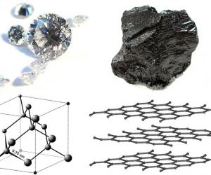 A new phase of carbon has been discovered.