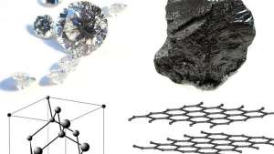 A new phase of carbon has been discovered.