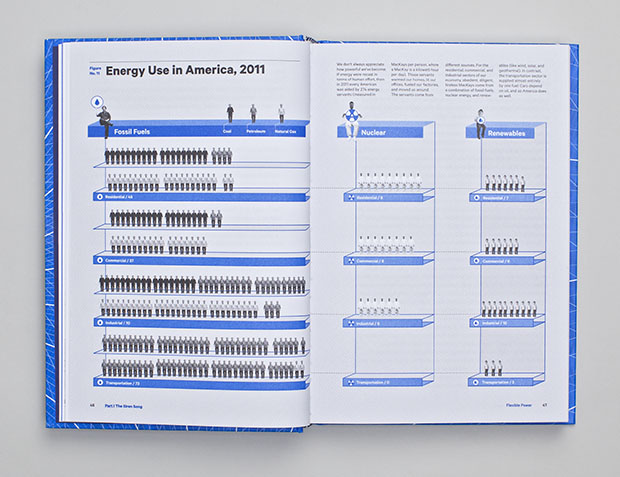 Information Made Visual Design Indaba