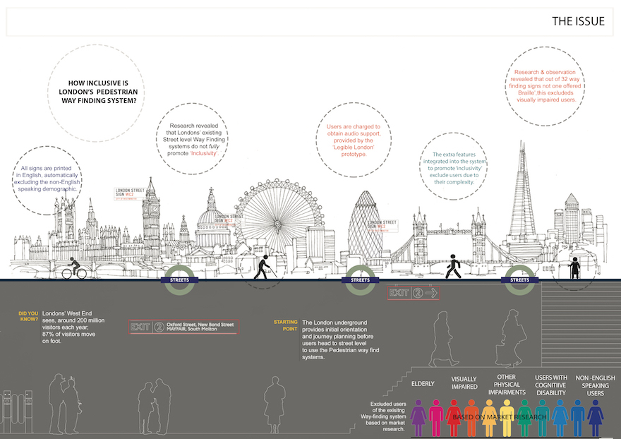 Enhanced Way Finding Enabled by design: A way finding system that considers the disabled ...
