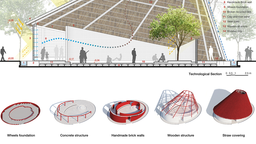 HUT iArchitecturei iconcepti for a spiritual community 