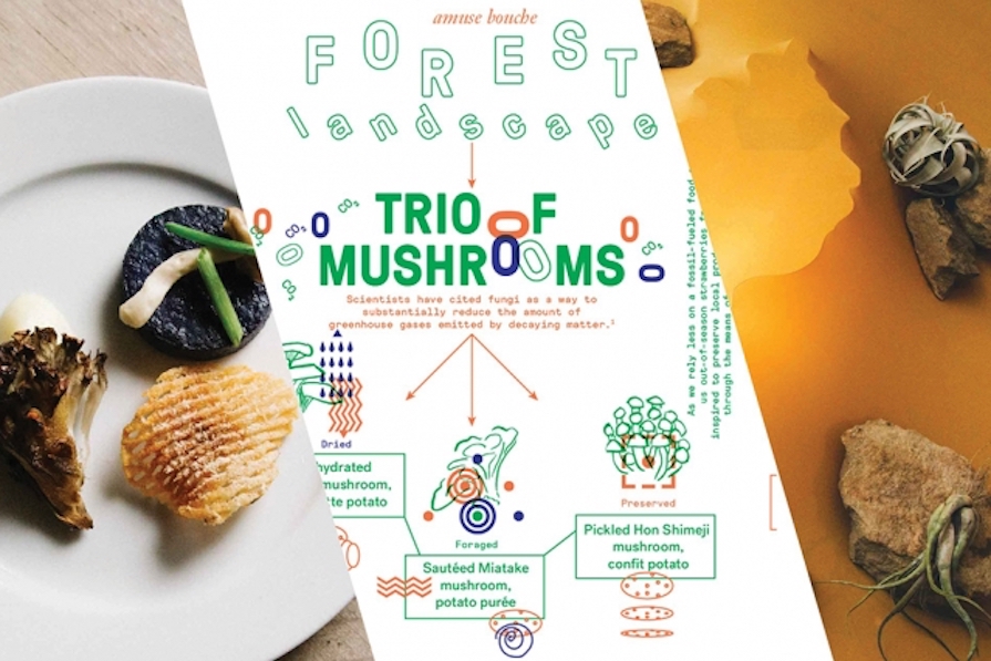 How will climate change affect our eating habits in 30 years time Biology Diagrams