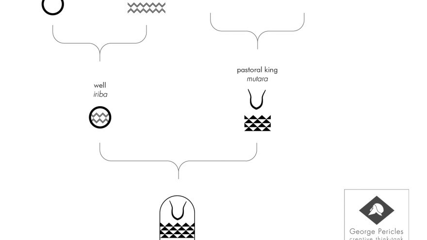 Rwandan Heraldry by George Pericles Creative Think-Tank.