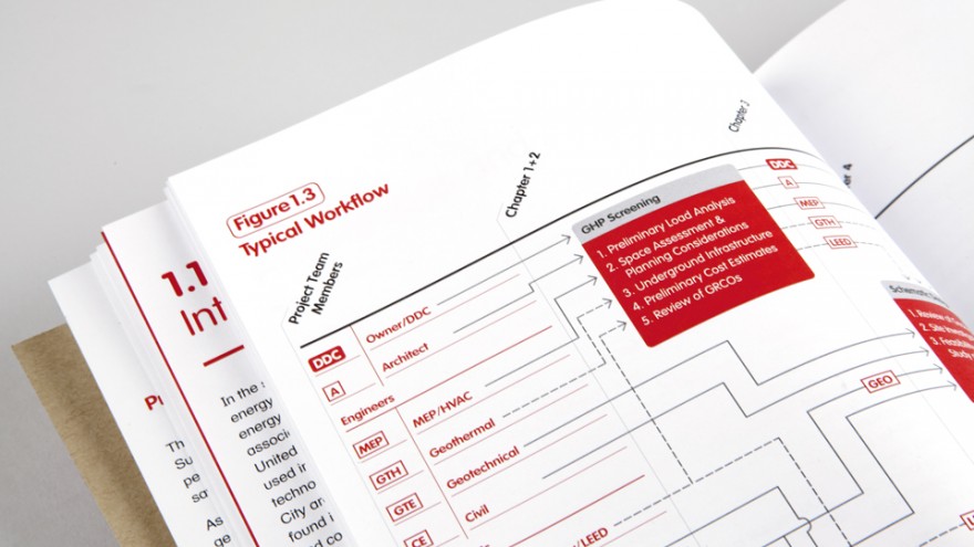 Geothermal Heat Pump Manual: A Design and Installation Guide for New York City. Eddie Opara. 