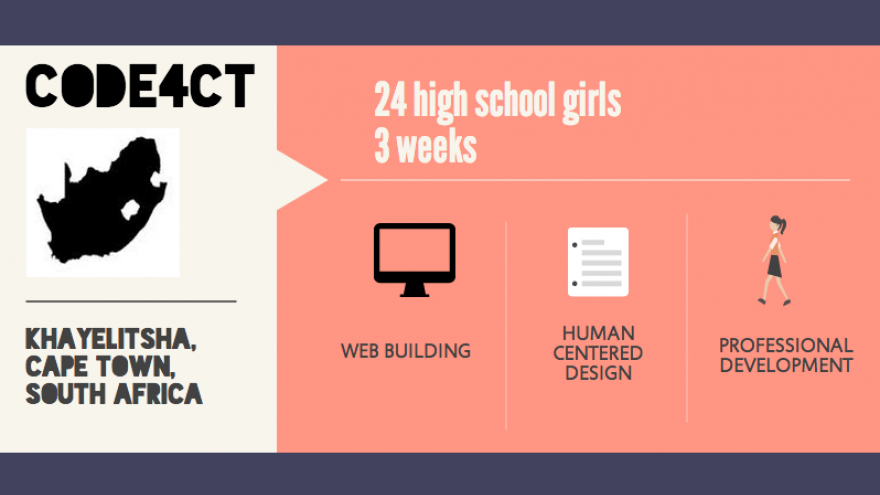 Code4CT infographic
