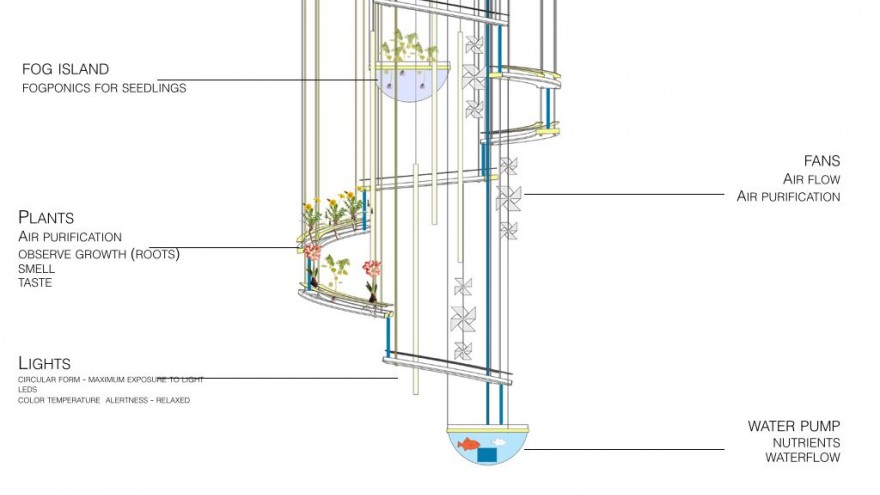 Flow is an indoor ecosystem designed by Begum and Bike Ayaskan, which mimics the sensory experience of nature.
