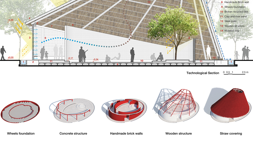 HUT design concept by KPRA