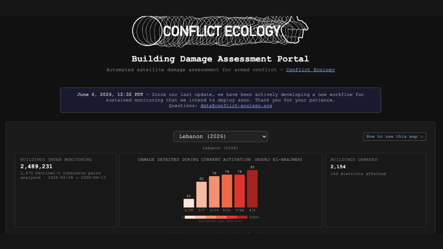 Credit: Conflict Ecology Credit: Conflict Ecology