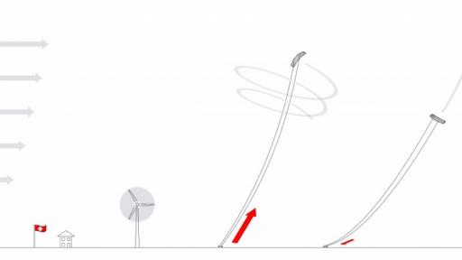 Image: SwissKitePower website.