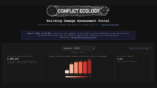 Credit: Conflict Ecology