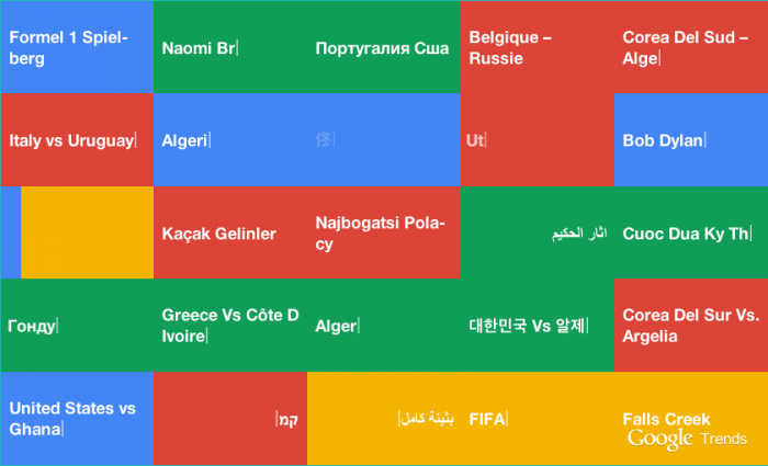 Google Hot Trends and Knowledge Graph is used as an example of a company that is sharing their data to the benefit of users. Image: Google. Google Hot Trends and Knowledge Graph.