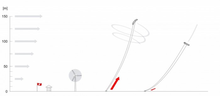 Image: Swiss Kite Power website