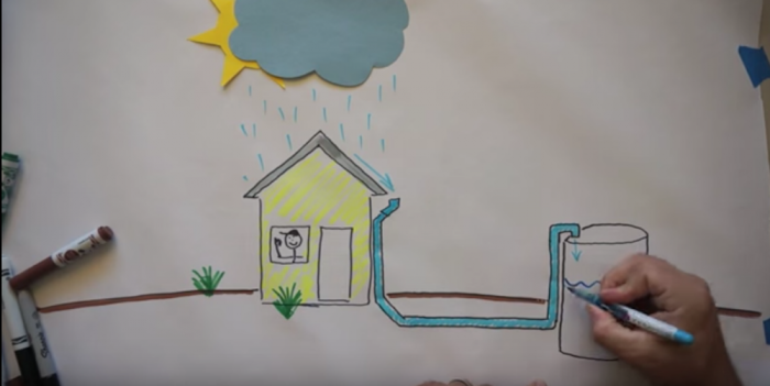 how rain water harvesting can be a game changer