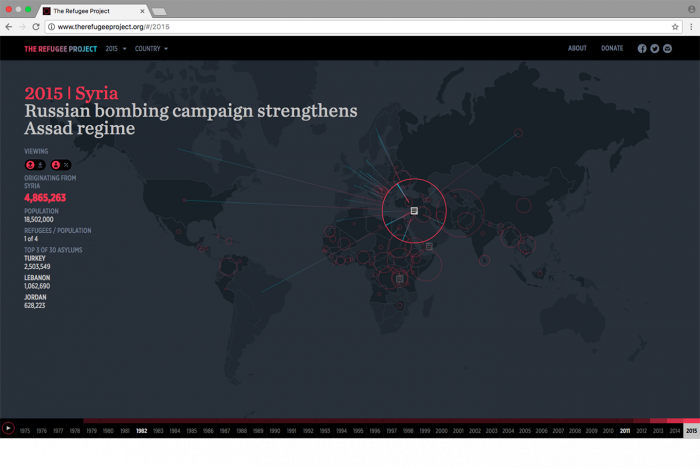 The Refugee Project