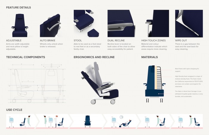 Rhys Jones Neonatal chair design 