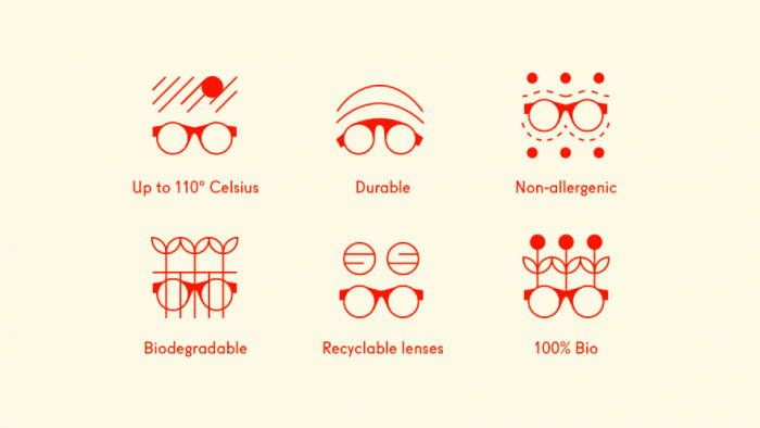 biobased plastic eyewear