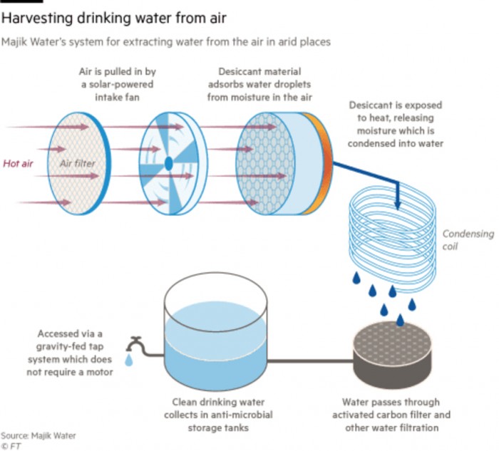 Majik Water